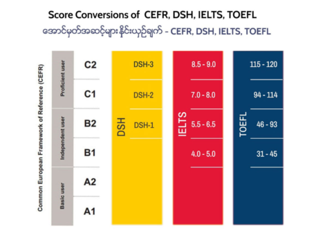 Council of europe level b1 что значит